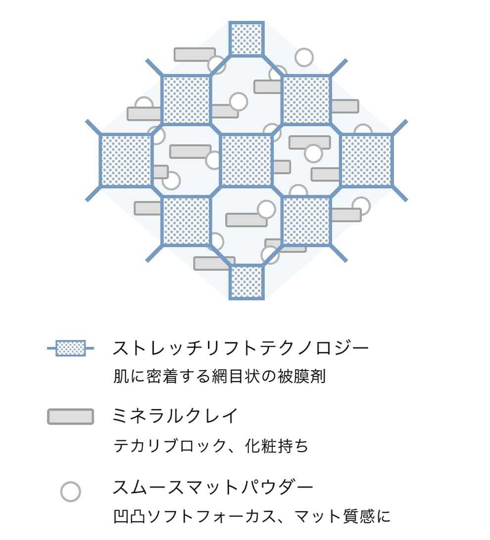 5月22日 予約開始 質感で選ぶ限定ベースメイクアップキット