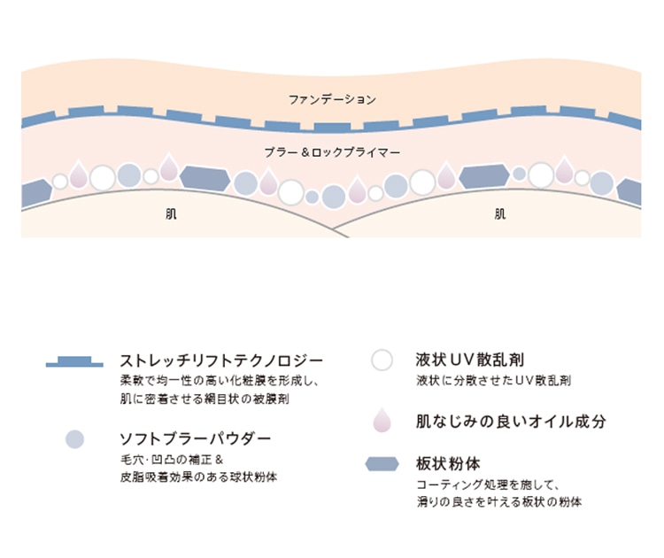 アディクション ブラー ＆ ロック プライマー SPF 38 PA+++(30g